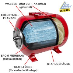 Drucktank Ausdehnungsgefäß Druckkessel 19L, Kohlenstoffstahl