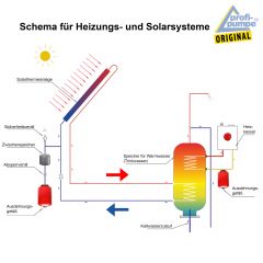 Drucktank Ausdehnungsgefäß Druckkessel 19L, Kohlenstoffstahl