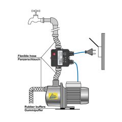 Durchflusswächter FLUOMAC®  Automatic-Controller verkabelt