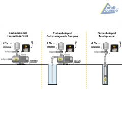 INVERTER-Pumpensteuerung 6 
0,75 KW 230V/1*230V, verkabelt